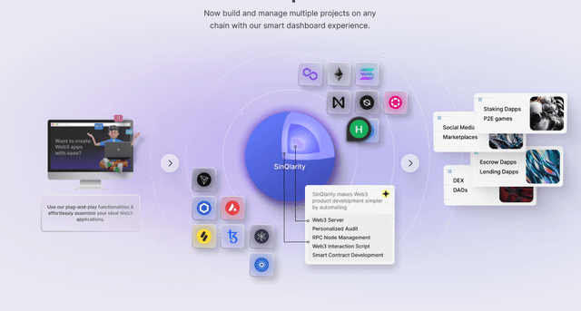 SinQlarity – Blockchain Integration Platform