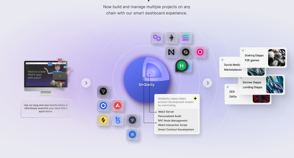 SinQlarity – Blockchain Integration Platform